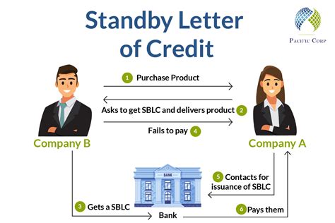 standby credit facility