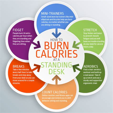 Berdiri Membakar Kalori