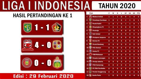 standing liga 1 indonesia