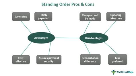 Standing Order Vs Standing Instruction