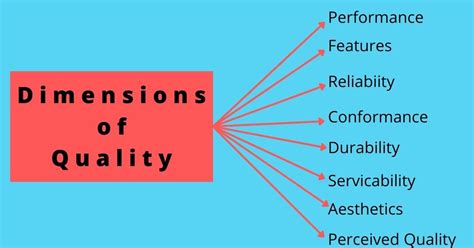 Standing Quality Meaning
