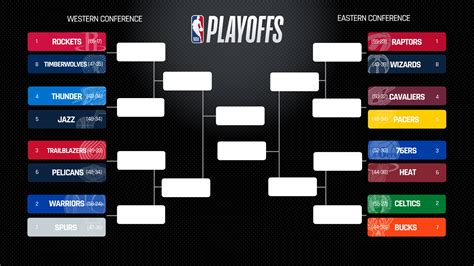 standings in the nba playoffs