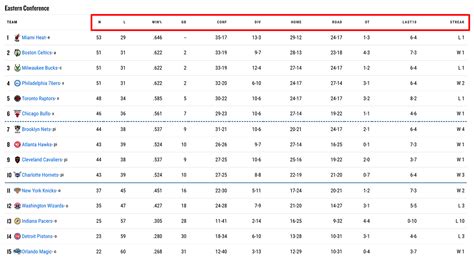 standings nba 2015 indiana pacers