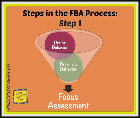 Standoff Behavior Definition