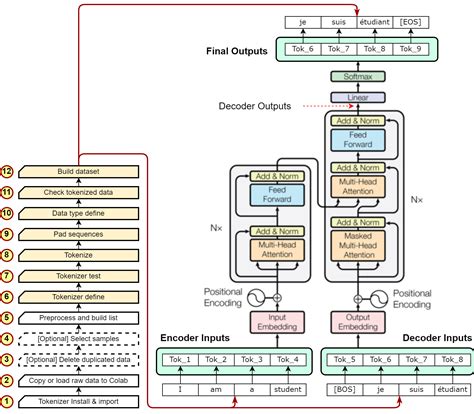Stanford Nlp Tokenizer