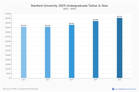 Trustees hear about School of Humanities and Sciences