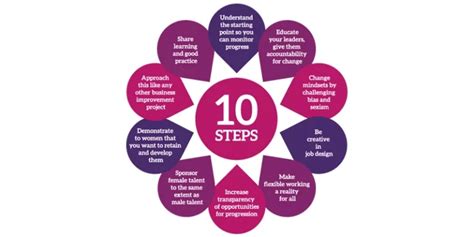 stanislavski method 10 steps