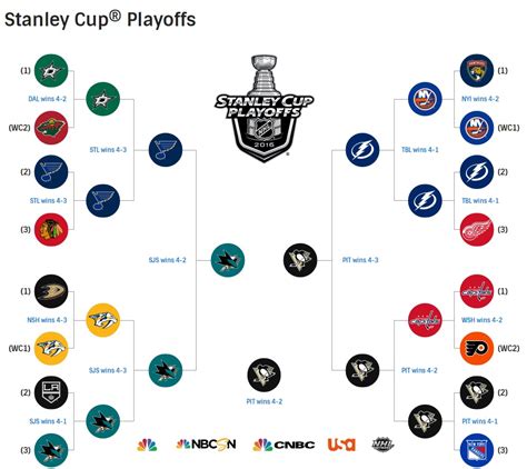 stanley cup 2016 schedule