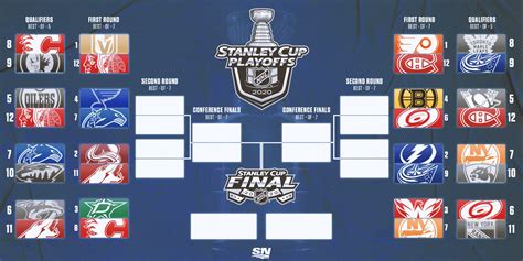 stanley cup finals schedule