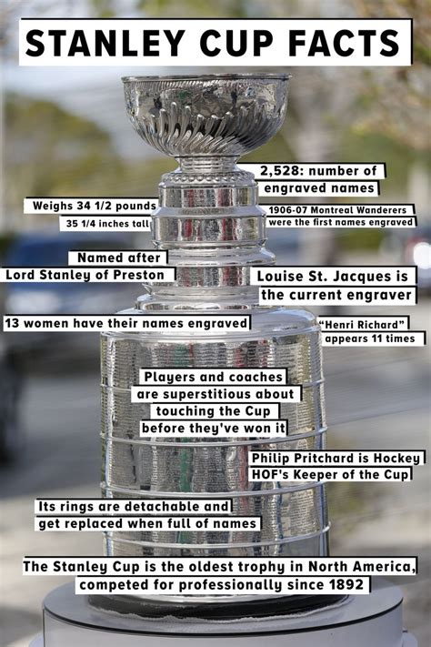 stanley cup history facts