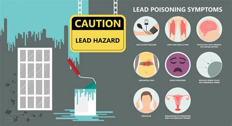 stanley cup lead poisoning symptoms