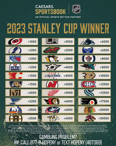 stanley cup nhl odds by team