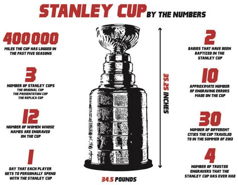 stanley cup nhl trivia