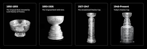 stanley cup origin and history
