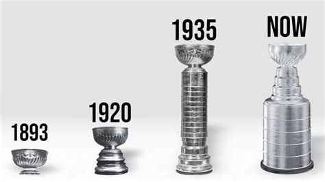 stanley cup origin and meaning