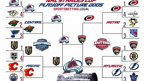 stanley cup playoff predictions