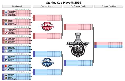 stanley cup playoffs 2003