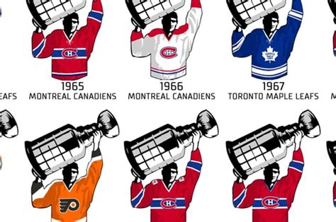 stanley cup winners by year since 1967