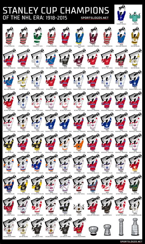 stanley cup wins by year