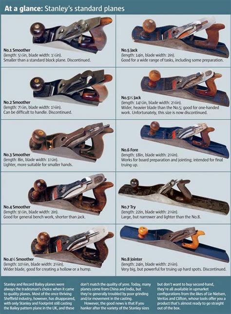 Stanley Hand Plane Identification