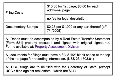 Stanton County Register Of Deeds
