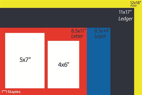 Staples Standard Print Sizes