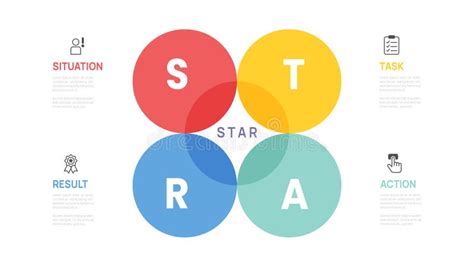 star 4 steps