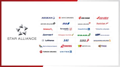 star alliance network airlines