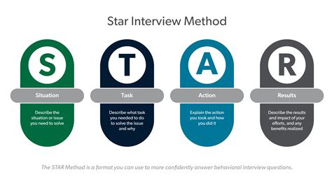 Star Based Interview Answers