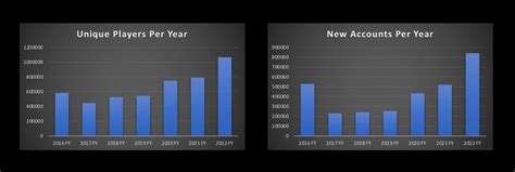 star citizen playercount