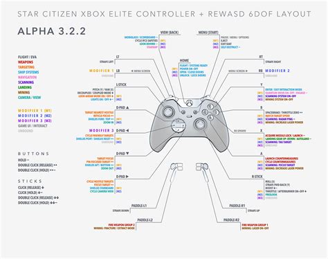 Star Citizen Xb Controller Layout Printable
