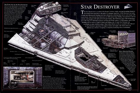 star destroyer deck plans