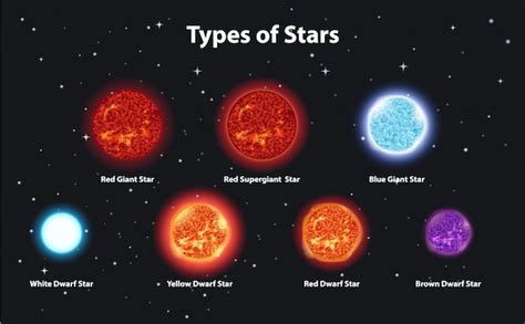 Star Examples Space