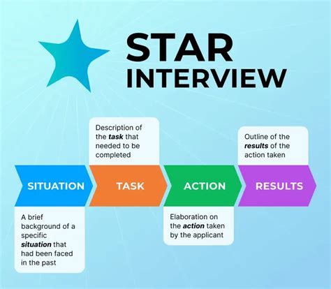 Star Questions Job Interview