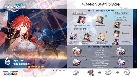 star rail himeko build reddit