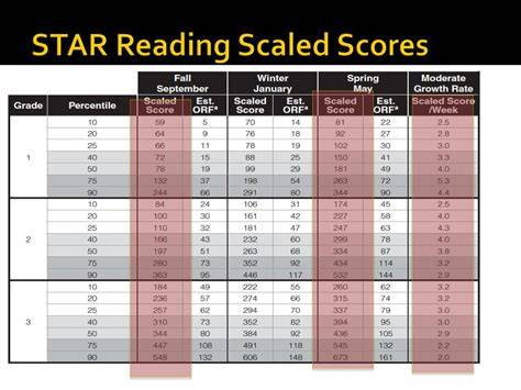 How to Read Renaissance Star Reading Test Results for Teachers YouTube