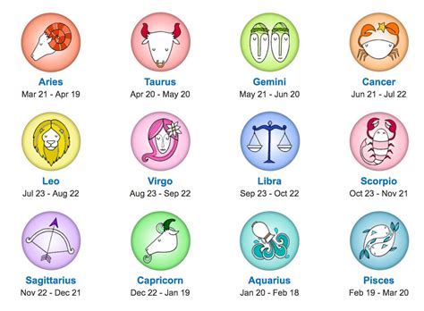 star sign birth chart