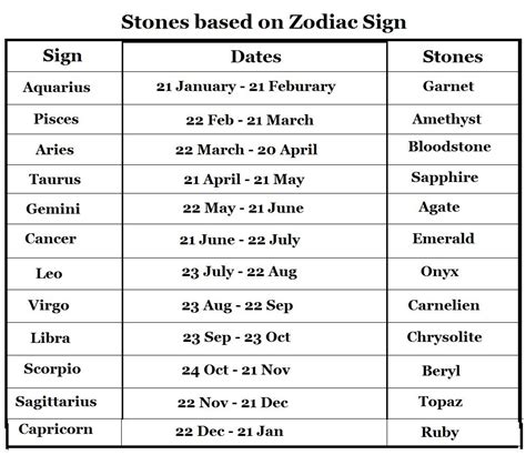 Star Sign Months Chart