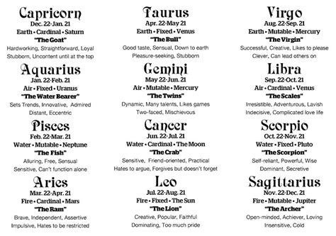 Star Sign Summary