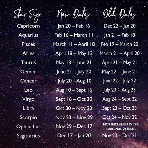 star signs changed dates
