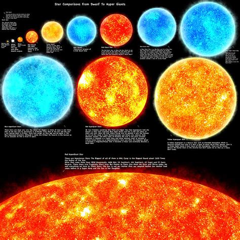 Star Sizes Smallest To Largest