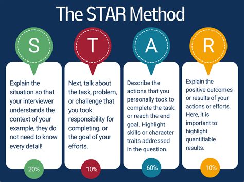 star stories for interviews examples