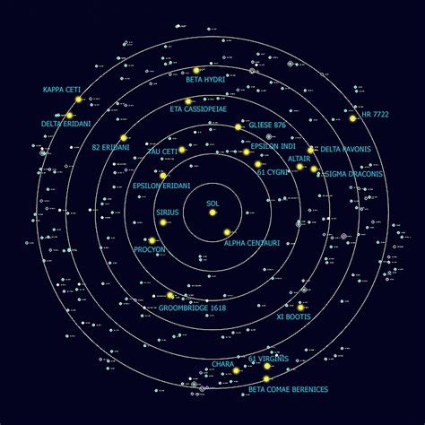 star system 