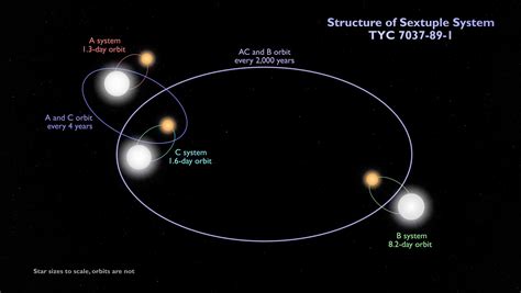star system pictures