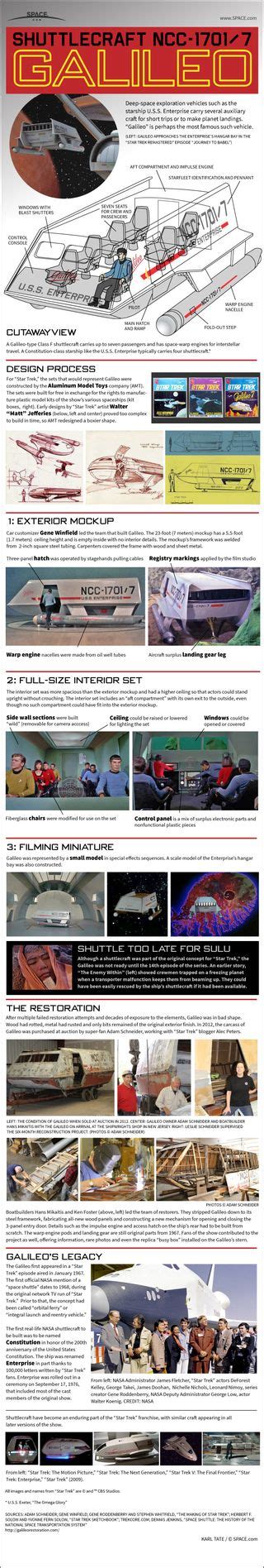 Exploring The Interior Of Star Trek Shuttlecrafts In 2023