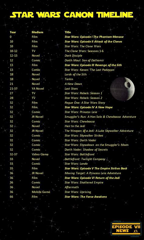 star wars canon timeline wiki
