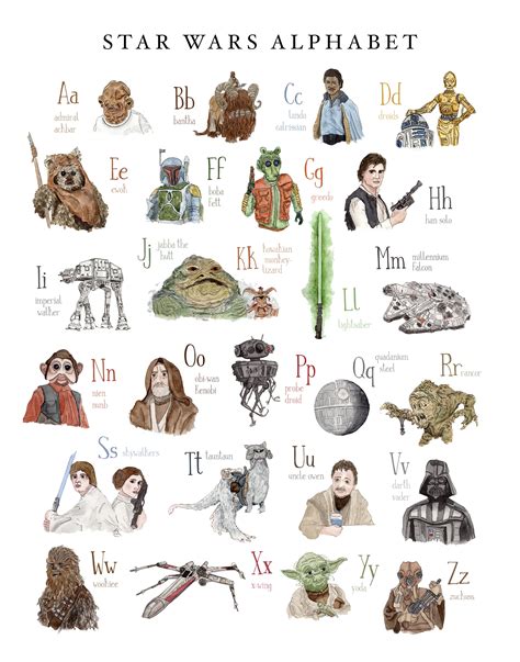 star wars character alphabetical order