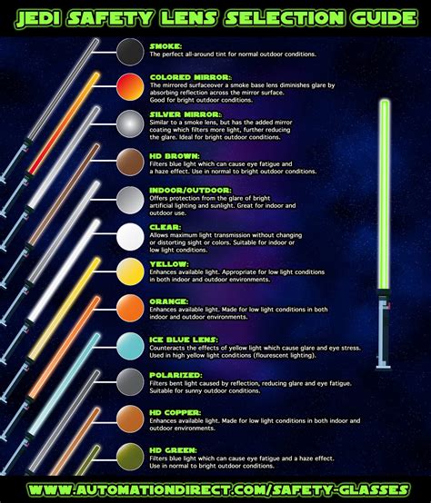 star wars lightsaber color meanings