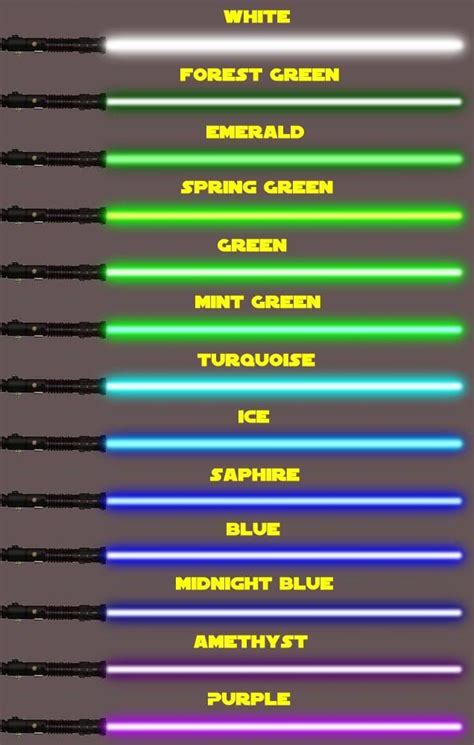 star wars meaning of lightsaber colors