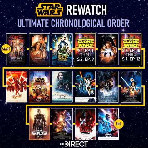 Star Wars Movies In Order Of Release - Mohis